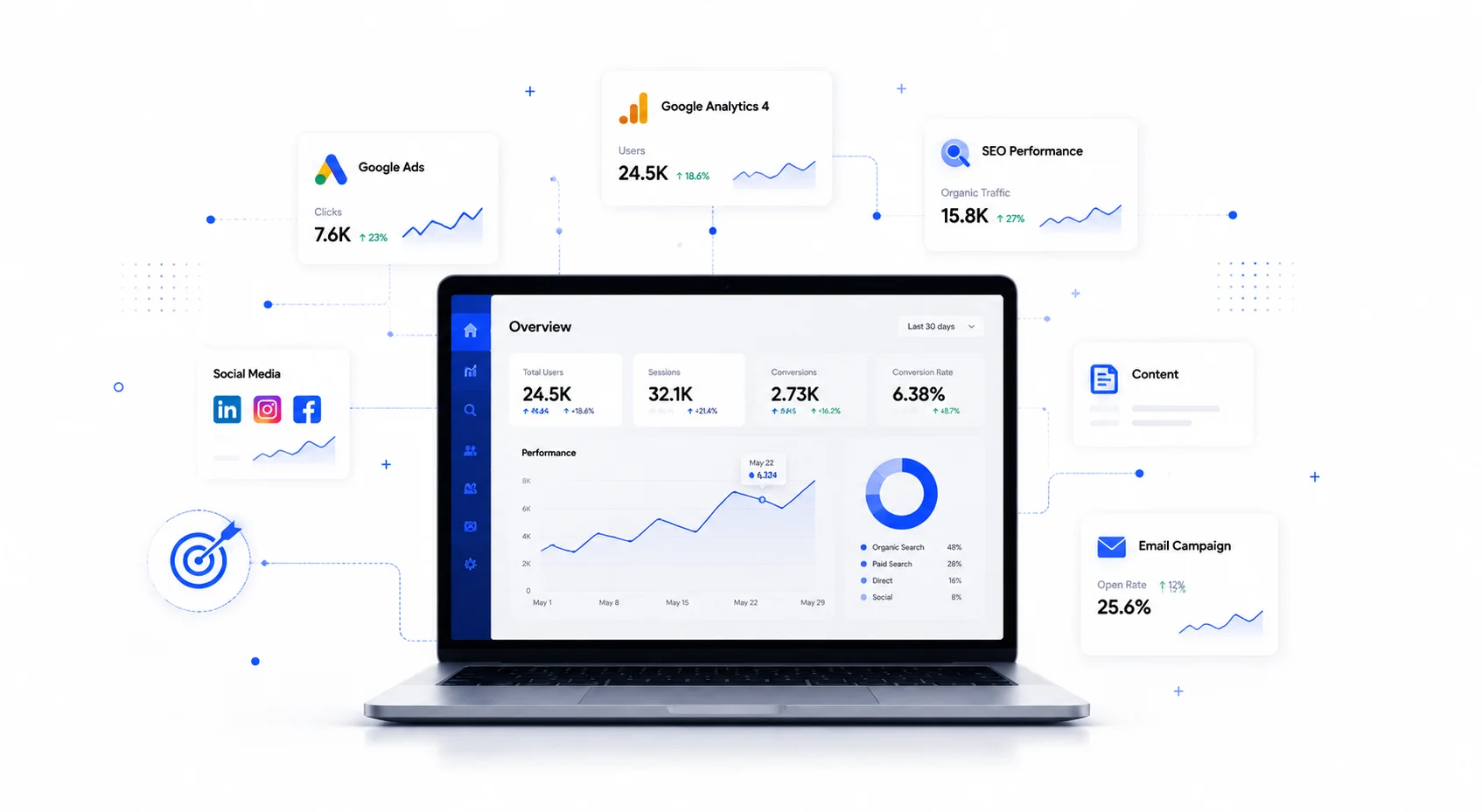 Aakash Baral Digital marketer analytics dashboard featuring SEO, Ads, GA4 and performance metrics